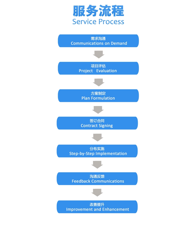 Service