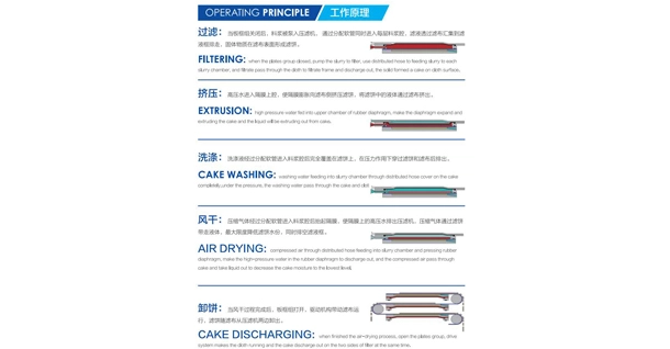 Working Process of Positive Pressure Equipment