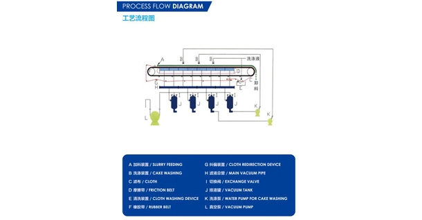 Working Process of Negative Pressure Equipment