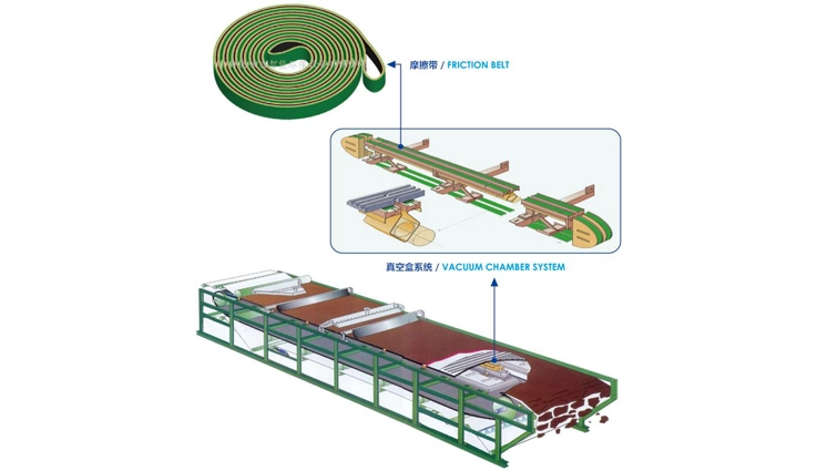 Vacuum Chamber System