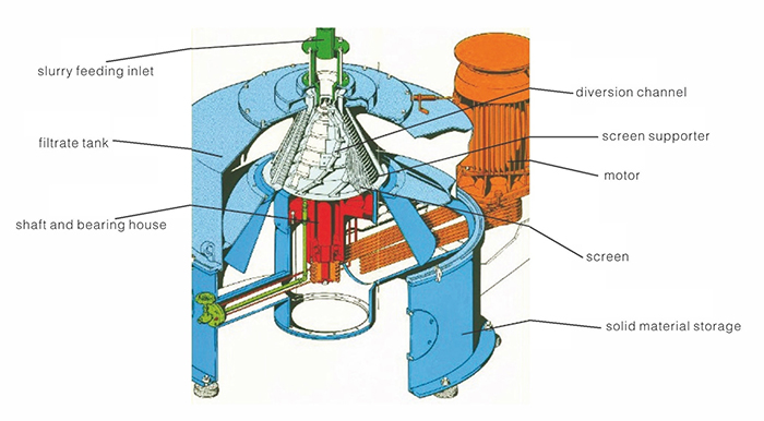 dl-structure-1.jpg