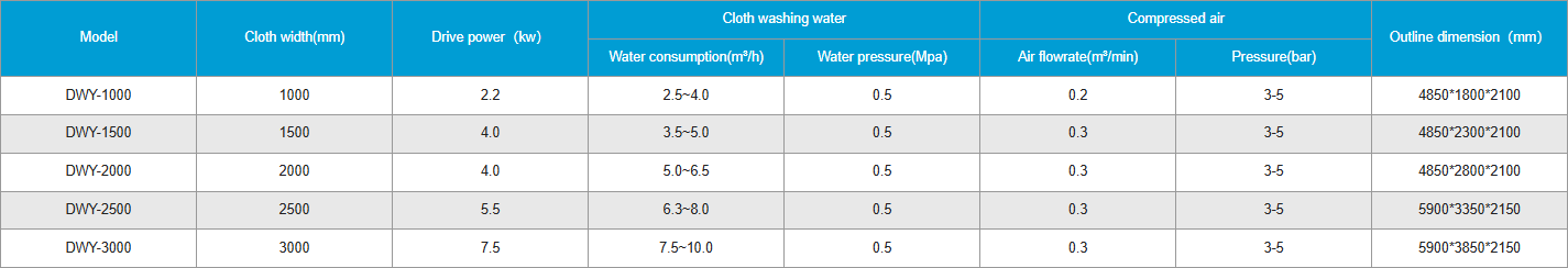 dwy-specification.png