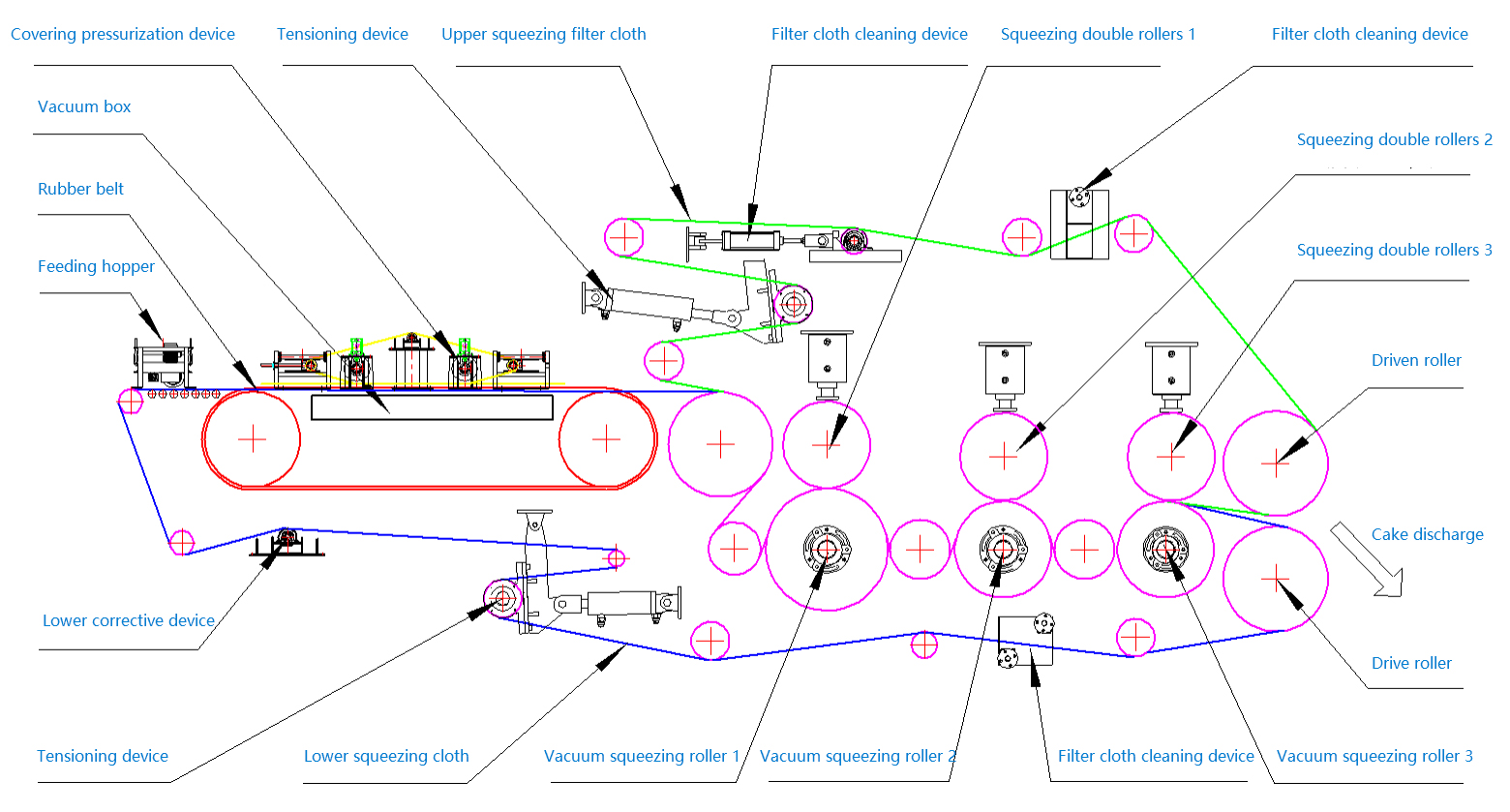 dzg-structure.jpg
