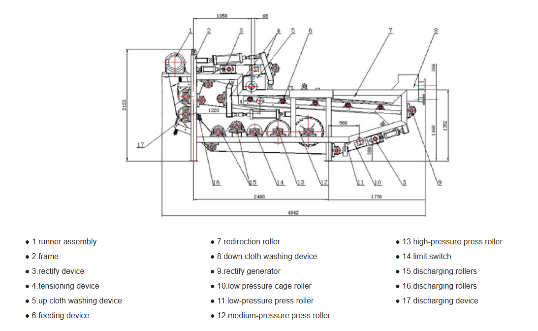 equipment-structure.png