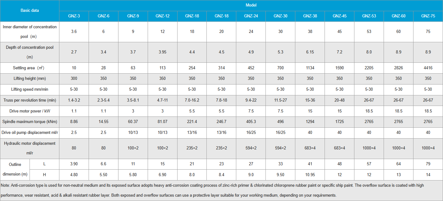 gnz-specification.png