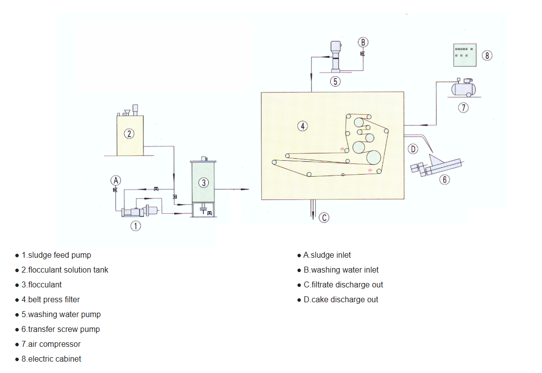 process-flow-diagram-dly.png