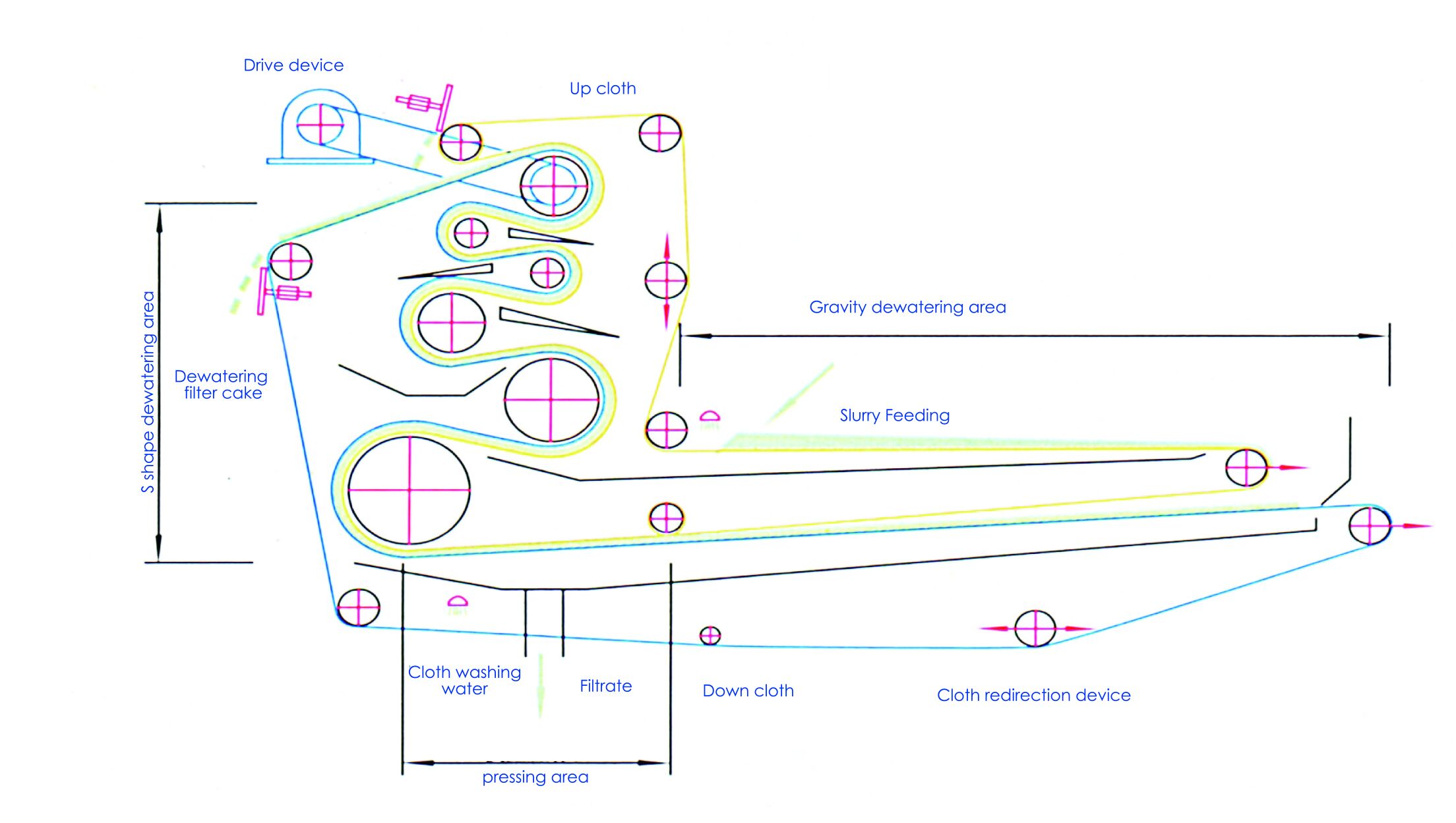 working-process-of-dly-vertical-belt-press-filter.jpg