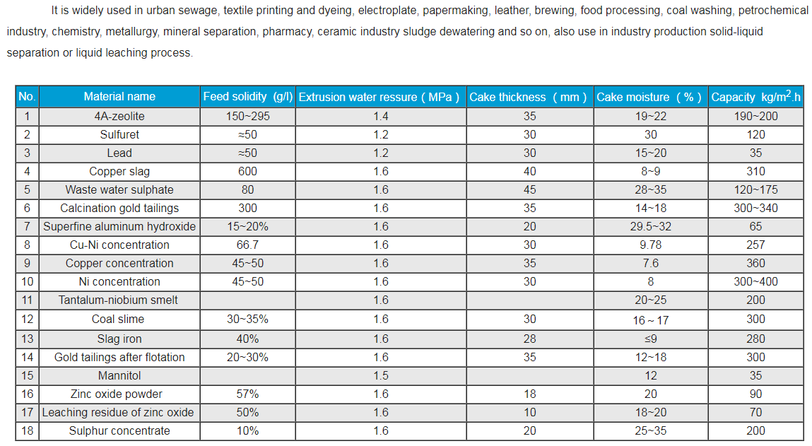 tower-filter-press-application-fields.jpg