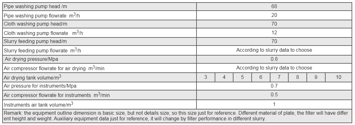 tower-filter-press-auxiliary-equipment-data-2.jpg